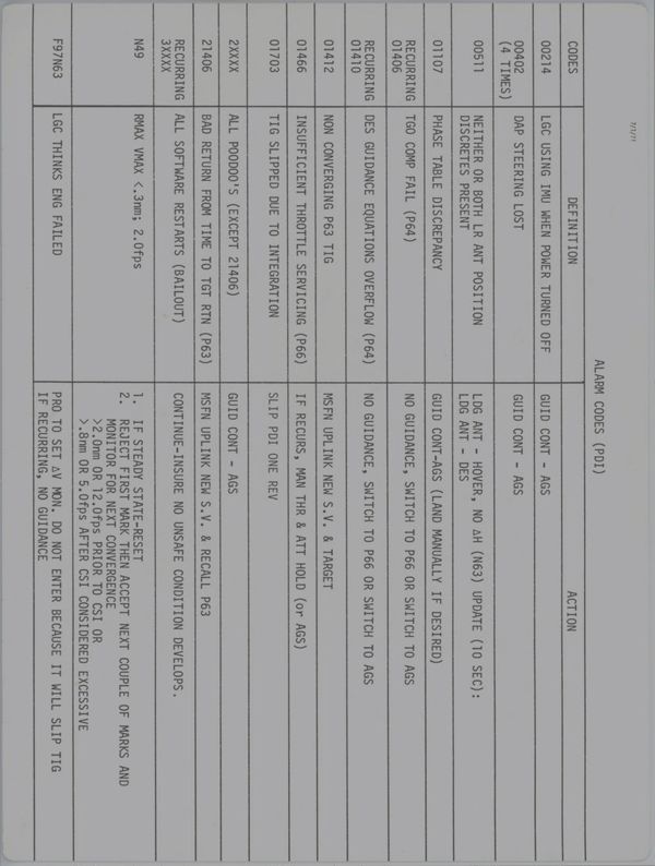 First page of LM Cue Cards, Contingency EVT, Abnormal Vehicle Dynamics, Alarm Codes