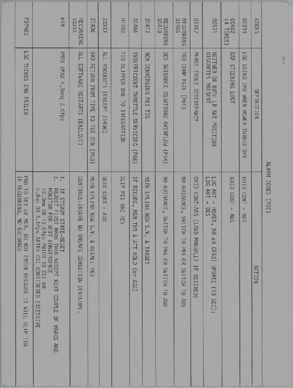First page of LM Cue Cards, Contingency EVT, Abnormal Vehicle Dynamics, Alarm Codes
